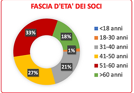Screenshot 2025-07-30 alle 15.06.58.png
