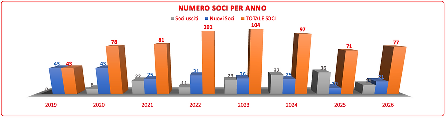 Screenshot 2026-05-14 alle 13.51.23.png