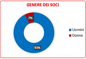 Screenshot 2025-07-30 alle 15.06.50.png