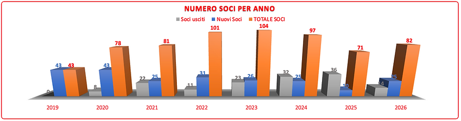 Screenshot 2026-10-01 alle 15.14.19.png