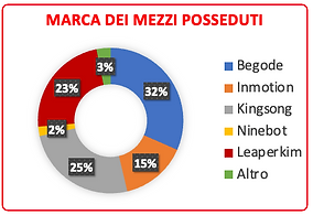 Screenshot 2026-05-14 alle 13.51.16.png