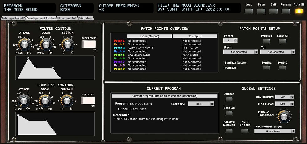 Model D panel B