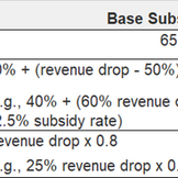 Canada Emergency Rent Subsidy
