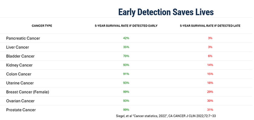 Early Cancer stats.png