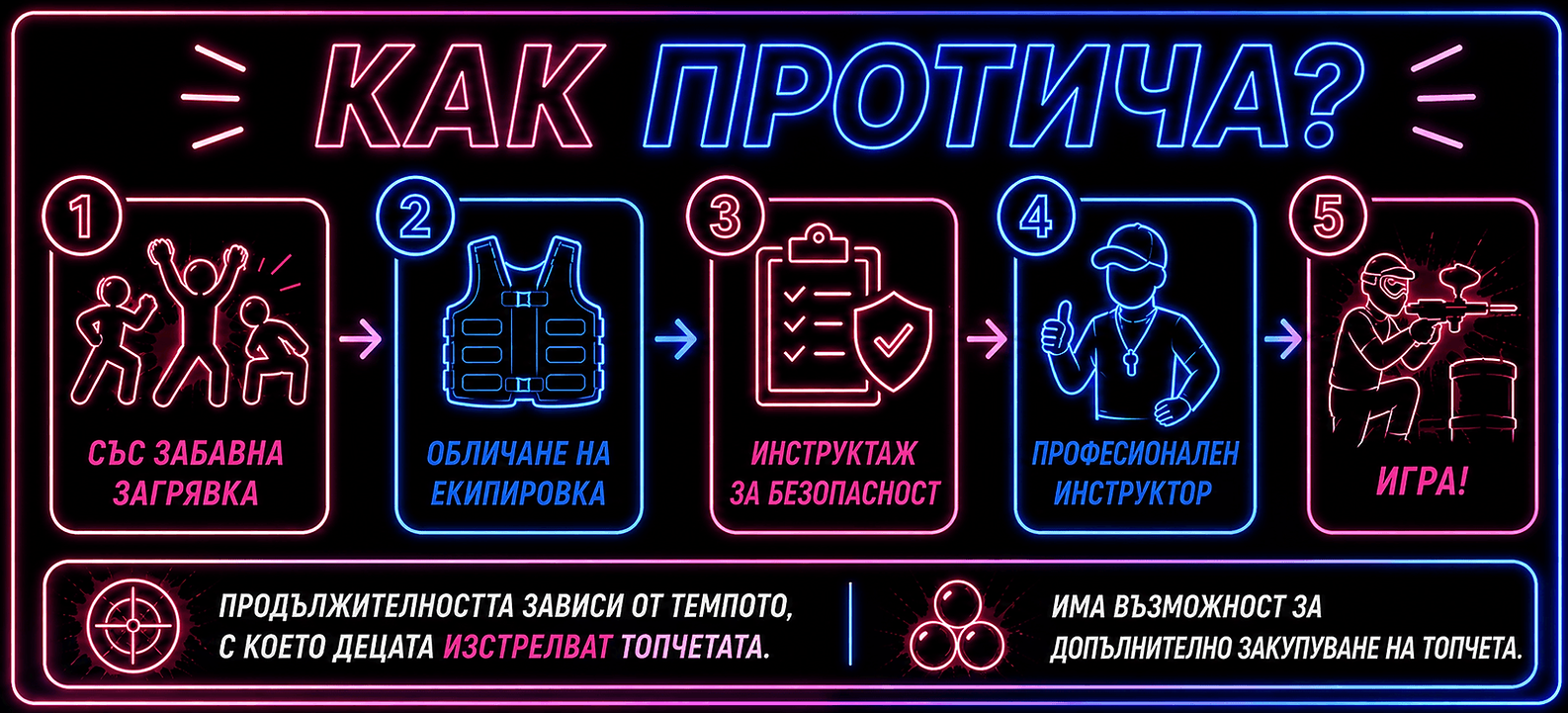 5 стъпки на детски рожден ден с paintball sofia в Перник
