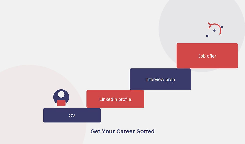 Graduate Unemployment Is Rising: Here Is What Actually Helps