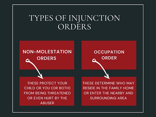 What is an Injunction Orders