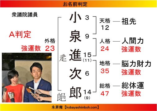 202001112koizumishinjiro.png