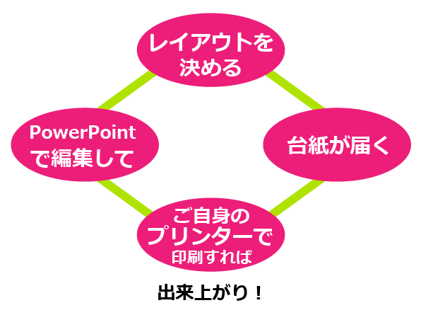ディプロマ作成のテンプレートプランで作る4つのステップ