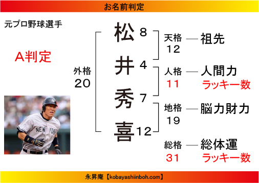 202001117matsuihideki.png