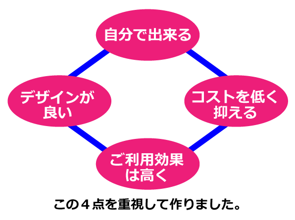 ディプロマ作成のテンプレートプランで作る4つの重点ポイント