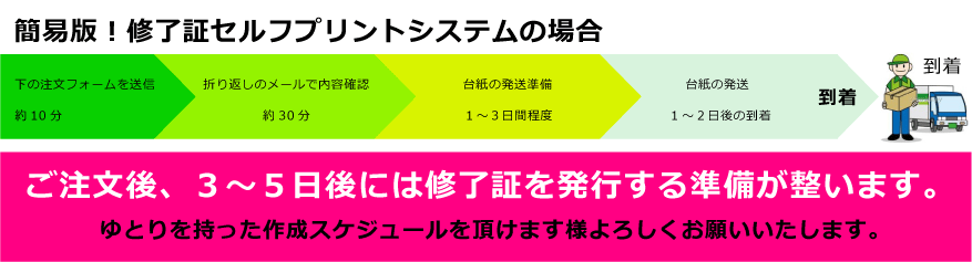 簡易版!修了証セルフプリントシステムの納品までの期間について2