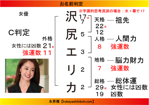 202001118sawajirierika.png