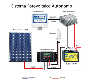 Sistemas_Autonomo.png