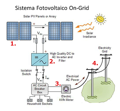 Sistema_On_Grid.png