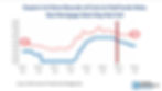 National Association of REALTORS Real Estate Forecast Summit, December 2024
