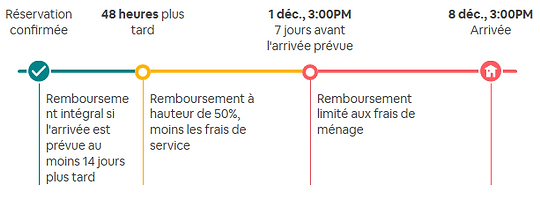 vie sur place 2.PNG