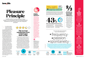Data journalism (Women's Health)