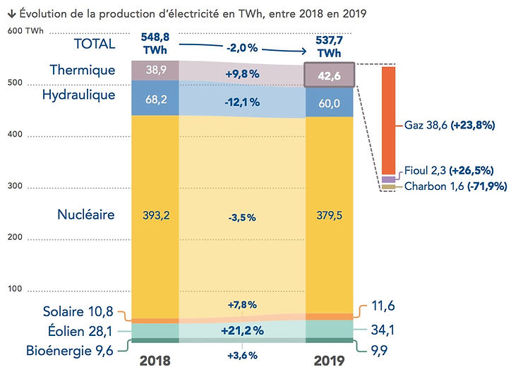 Production France 2018.jpg
