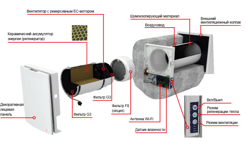 Прев'ю: Blauberg Vento Expert A50-1 Pro