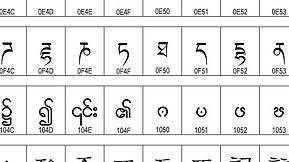UniCode  [32|64bit] [Updated]