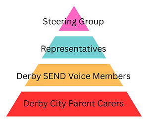Derby City Parent Carers.png