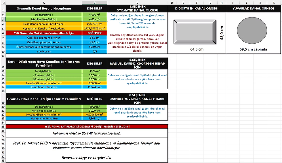 Havalandırma Sistemlerinde Optimum Kanal Kesit Alanı Programı