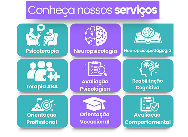 Serviços da clinica clips