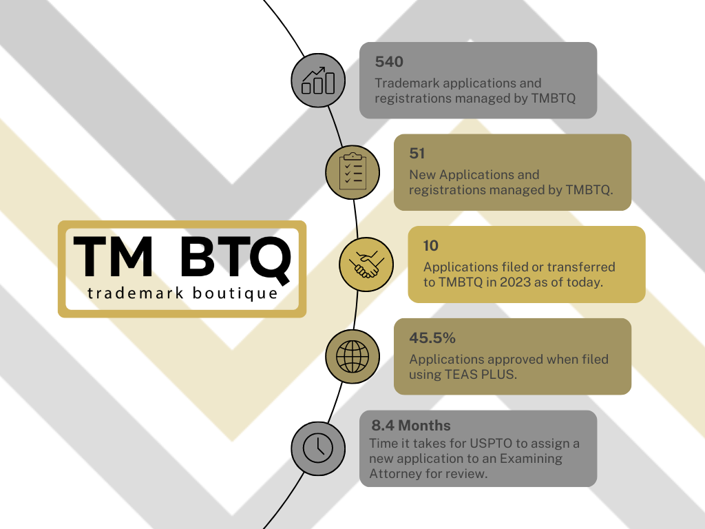 TEAS PLUS Application