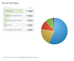 Vision 360 Tours _ Virtual Tour _ Real E