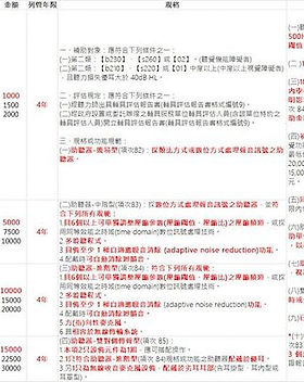 2022.11.24 【112年身障新制上路 政府相關補助辦法更新】輔具－助聽器篇