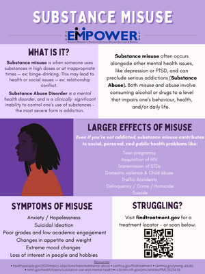 Facts of Substance Misuse