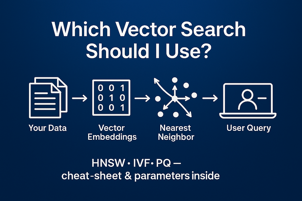 Vector Search algorithms