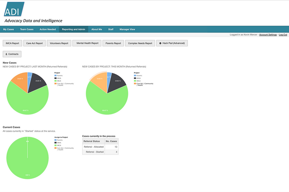 ADI screen shot Reporting