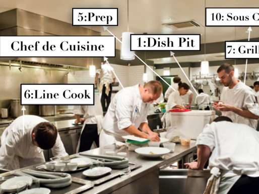 Nenhum Chef é Uma Ilha