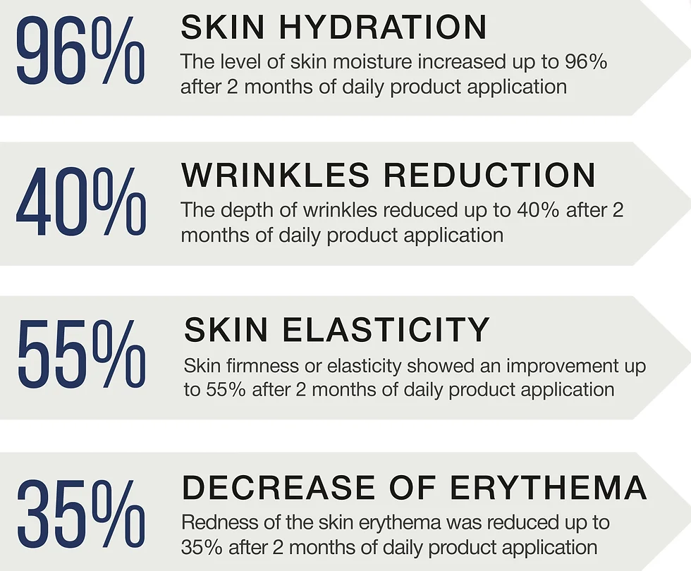 Results produced by using Forlle'd regularly