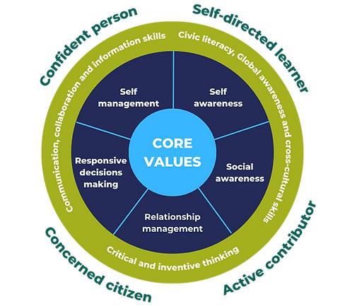 HCA Feels Core Values.png