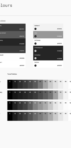 Monochromacy (achromatopsia) colour scheme.jpeg