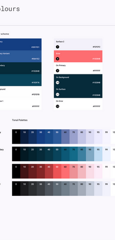 Tritanomaly (blue-weak) colour scheme.jpeg