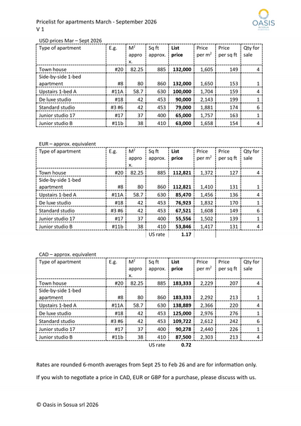 USD EUR CAD prices Mar.jpg