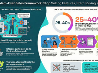 Why Problem-Solving Over Features Is the Secret to Selling In 2026