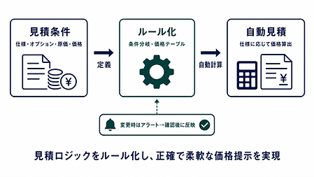 プライシング_価格算出ロジック簡易版2.png