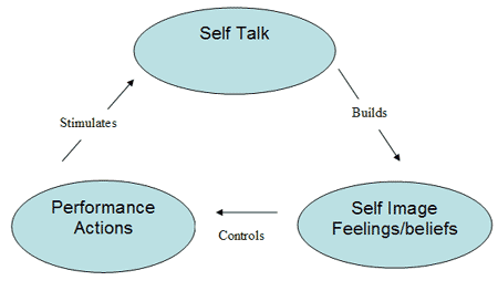 coue_diagram.gif
