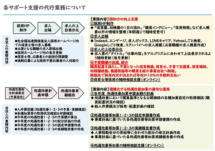 スクリーンショット 2024-02-07 15.10.54.png