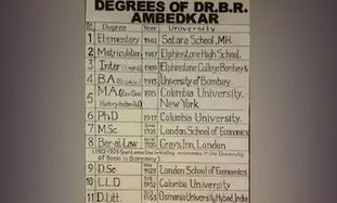 இணையத்தில் வைரலாகும் அம்பேத்கரின் கல்வி பட்டியல்