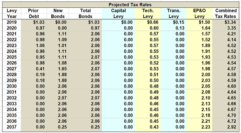 projected tax rates.PNG