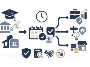 Student Visa to Work Routes: Switching Options, Timing, and Compliance