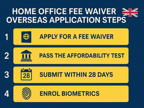 The 2025 Guide to Overseas Fee Waivers: Entry Clearance for Family and Private Life Cases