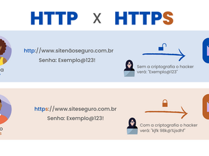 Acesso web sem cadeado? A diferença do HTTP para o HTTPS