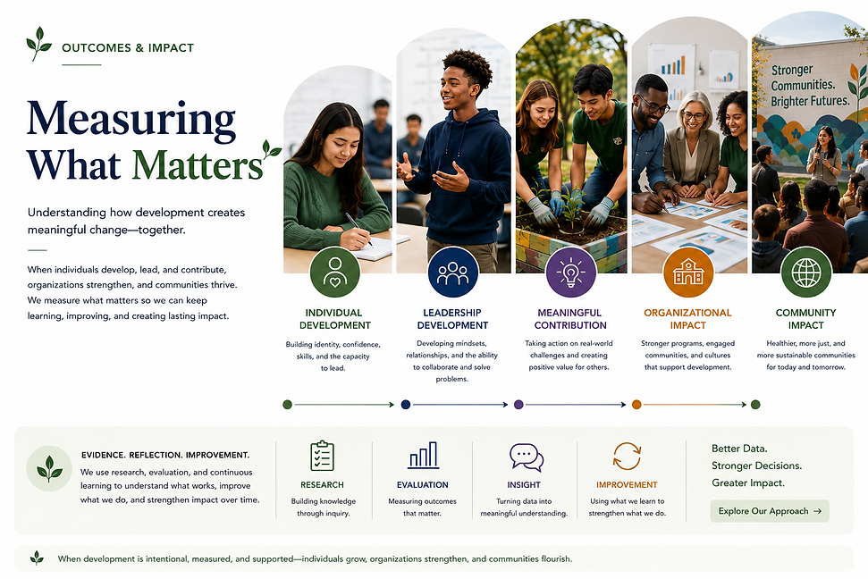 The Socio-Conscious Leadership Outcomes & Impact